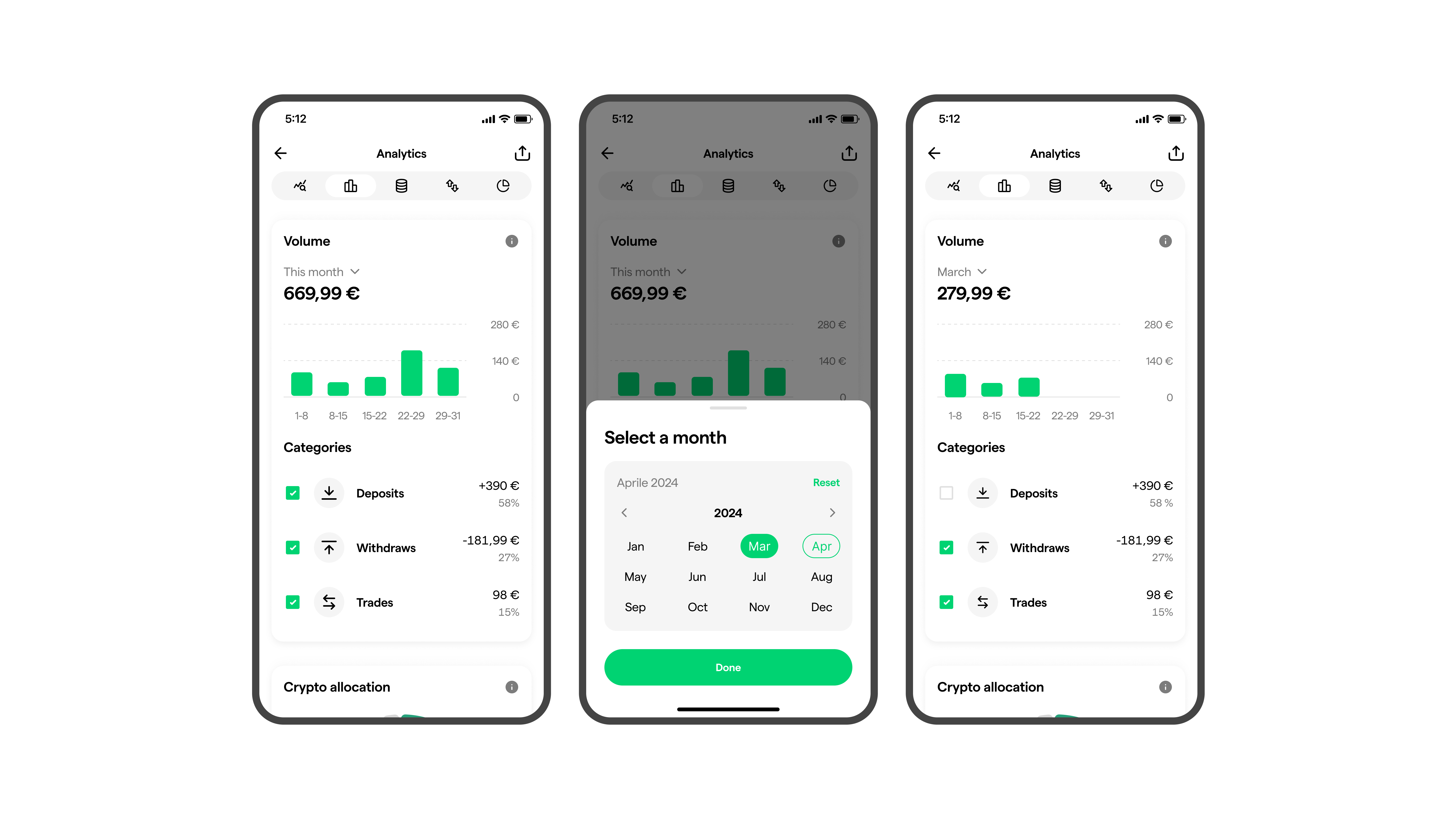 volumes analysis young platform