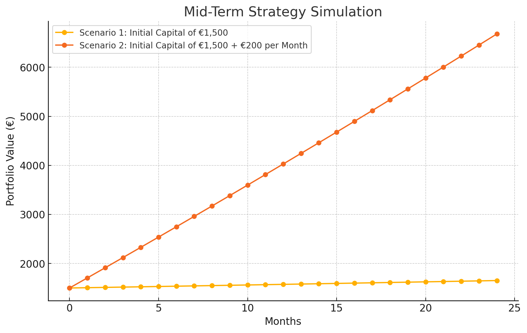 How to Create New Stakes and Maximize Rewards