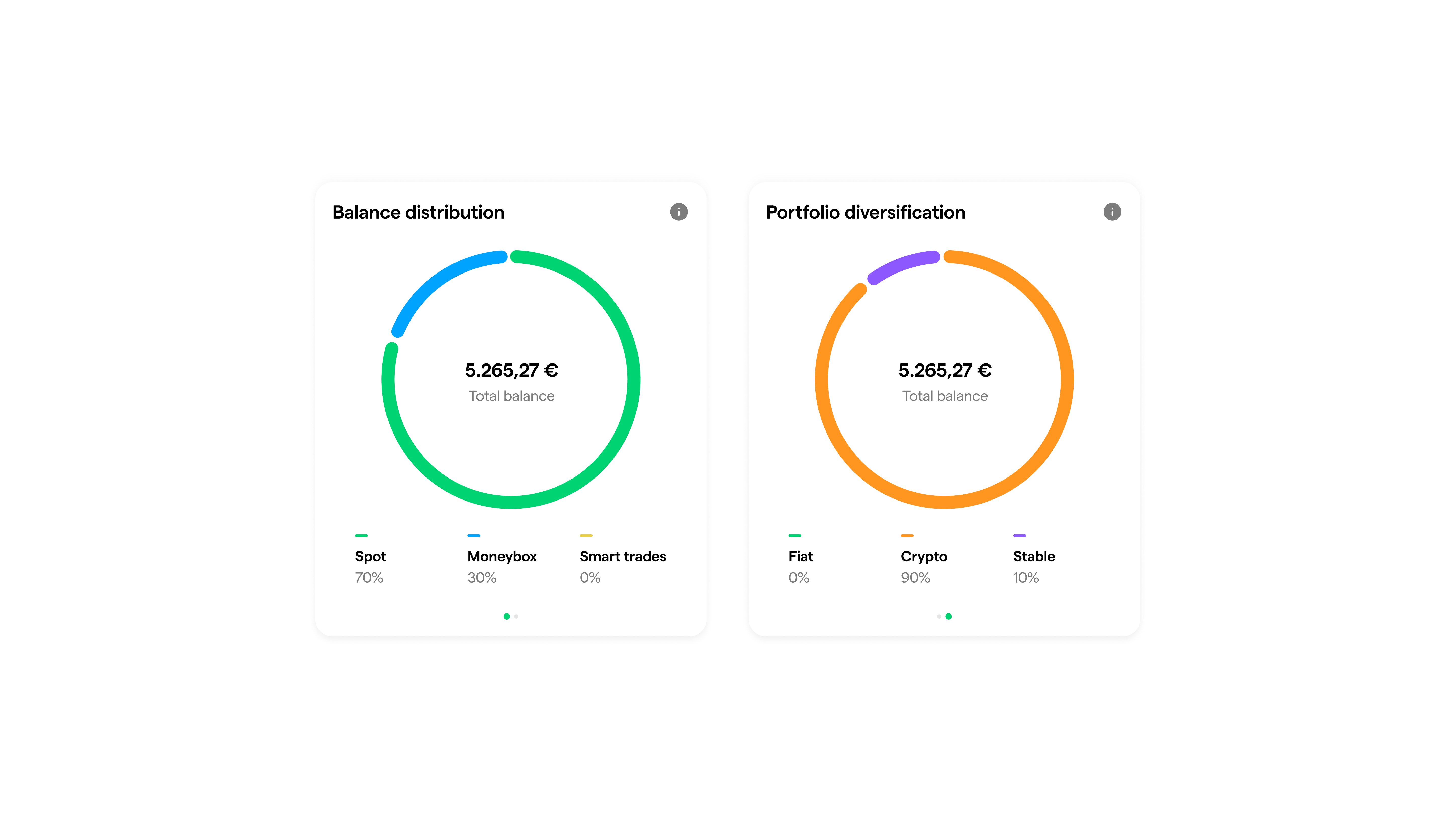 young platform wallet diversification