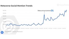 metaverso nei social