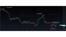 Grafico prezzo Bitcoin 22/09/2022