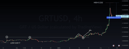 Grafico prezzo The Graph (GRT) 08/02/2023