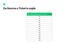 The Box: come funzionano i Ticket?