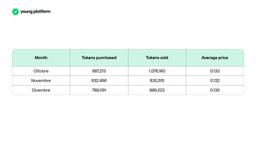 Token YNG: 2023 Report