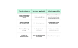 Omessa dichiarazione sanzioni