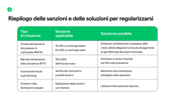 sanzioni per omessa dichiarazione