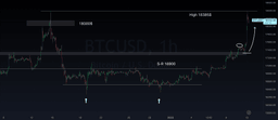 Grafico prezzo Bitcoin 12/01/2023