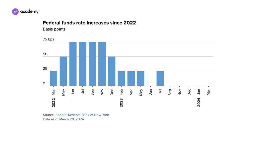 Fed meeting March 2024 forecast