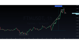 Grafico prezzo FTM 01/12/2022