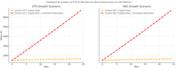 Guide des avantages Club pour le staking sur Young Platform