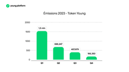 Token YNG : Rapport du 2023