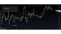 Grafico prezzo Bitcoin 07/10/2022