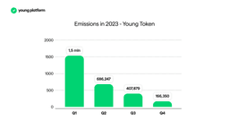 Token YNG: 2023 Report