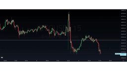 Grafico prezzo Bitcoin 03/11/2022