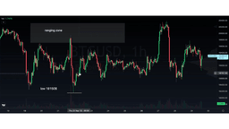 Grafico prezzo Bitcoin 29/09/2022