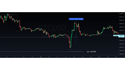 Grafico prezzo Bitcoin 20/10/2022