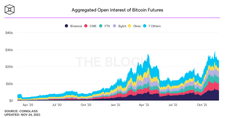 Young Market: Bitcoin ed Ethereum, i bear superano i bull