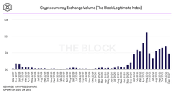 centralised exchange volume 2021