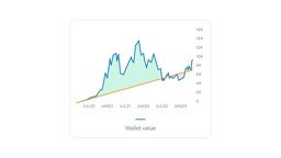 Chart Bitcoin Value with recurring purchase