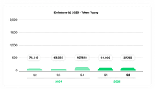 YNG Token: Q2 2025 Report (Uniswap Listing Edition)