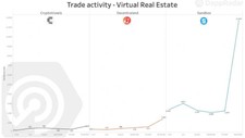 trade activity metaverso