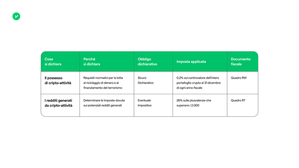 Come Fare La Dichiarazione Crypto 2024