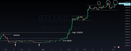 Grafico prezzo Bitcoin 02/02/2023