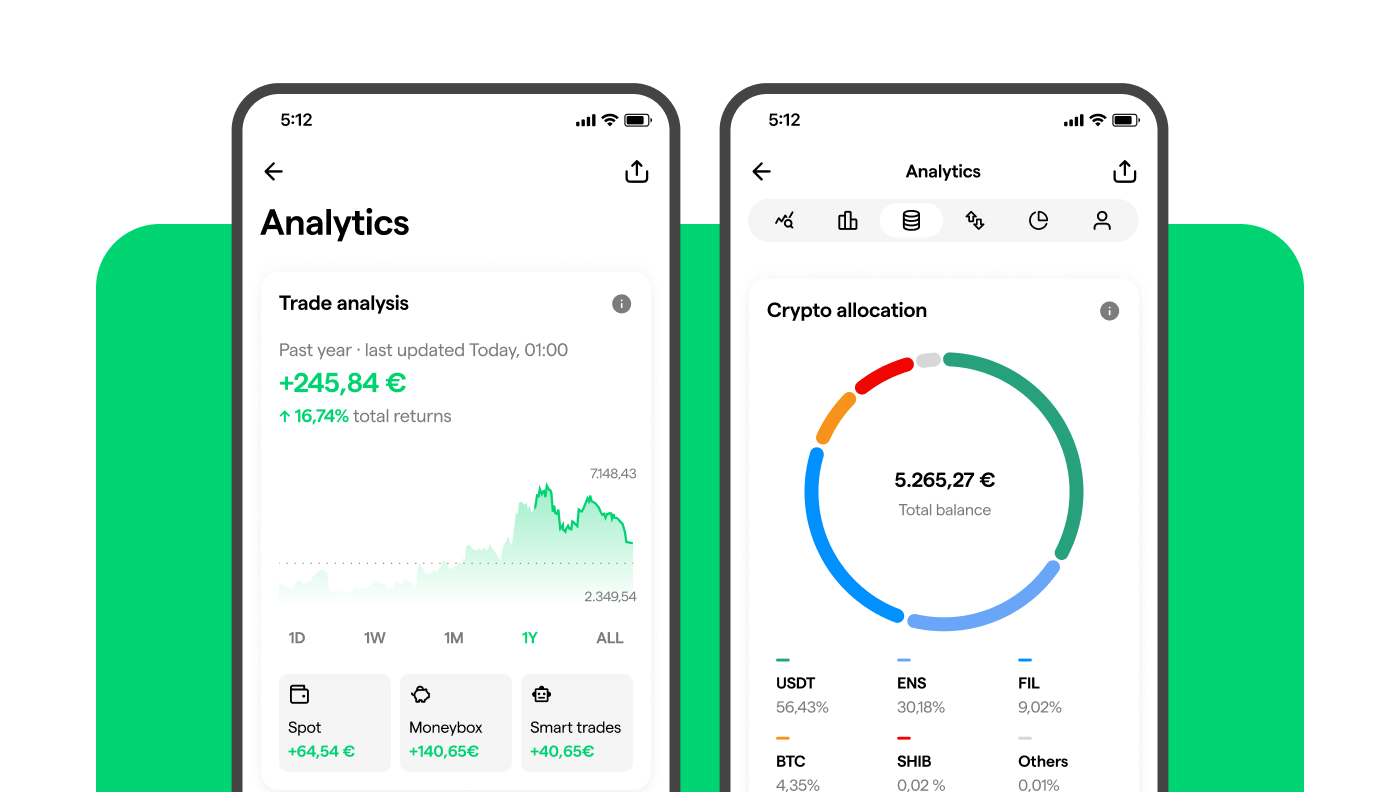 Dashboard di monitoraggio delle prestazioni di Young Platform Business