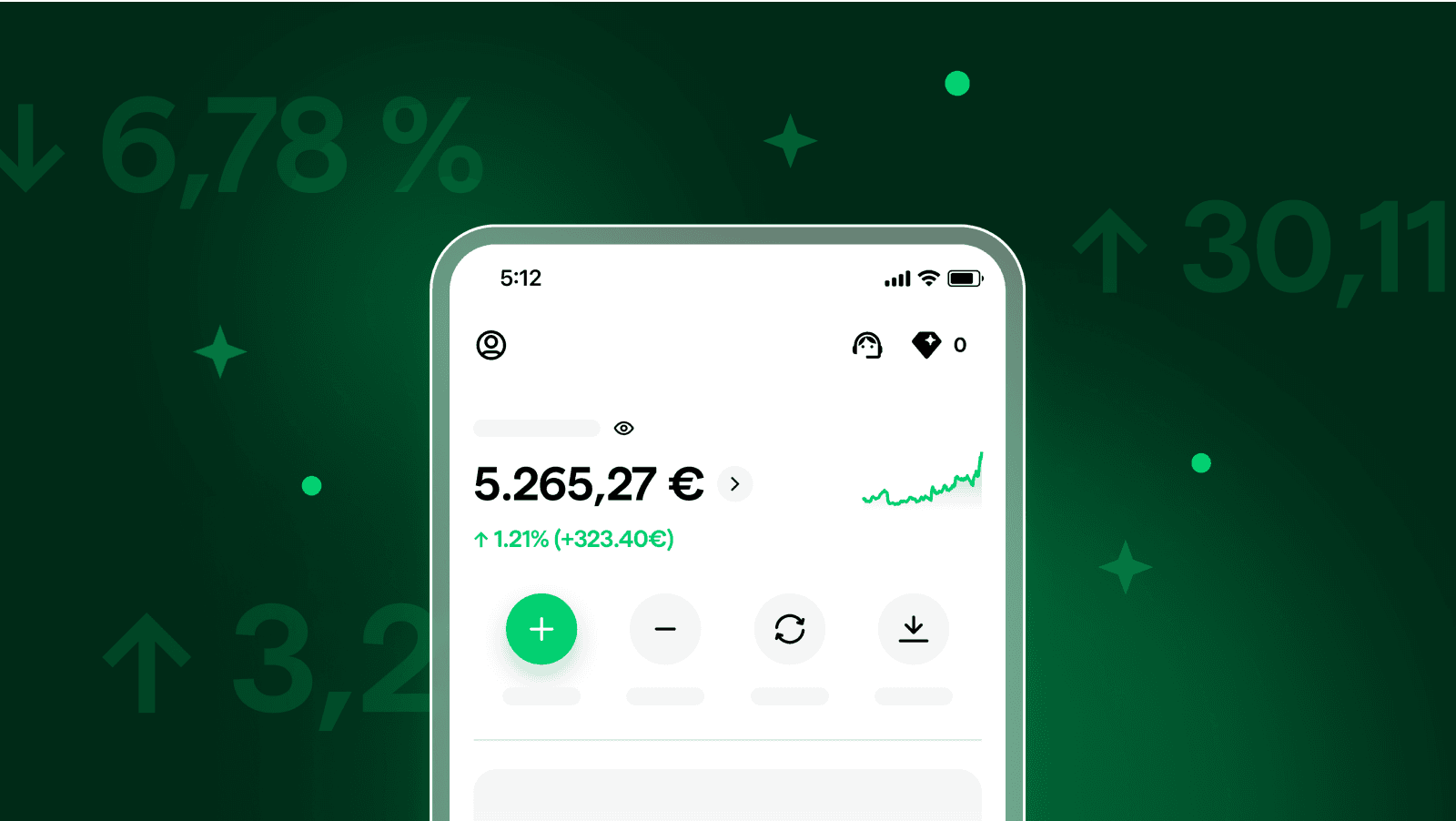 profit and loss young platform
