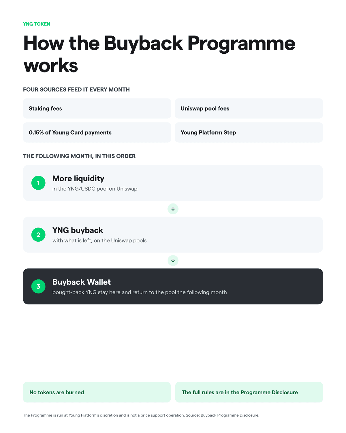 How the Buyback Programme works