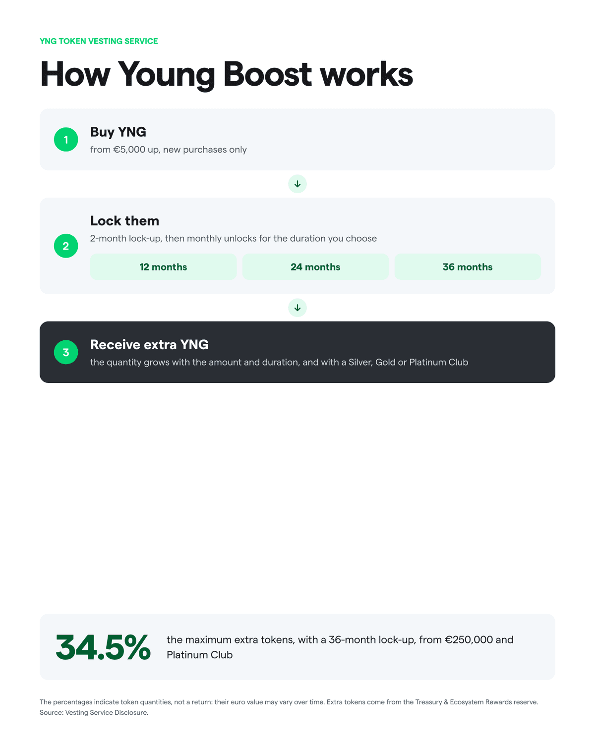How Young Boost works