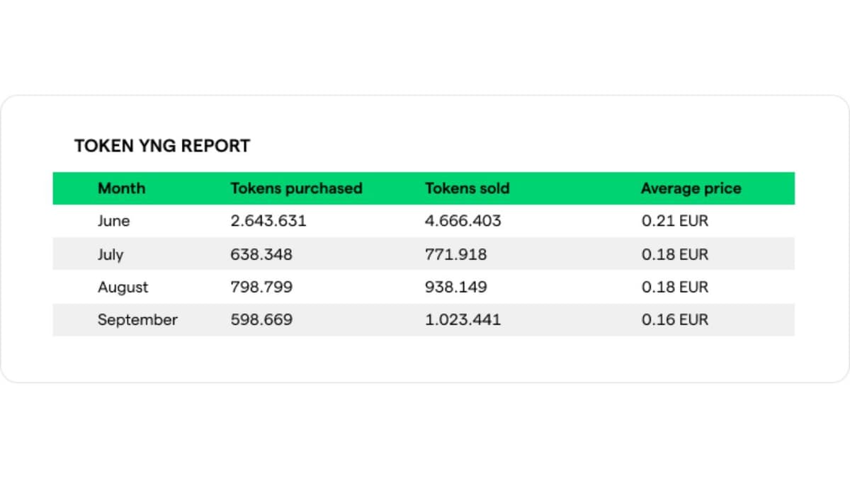 Token Young YNG Report June September 2022