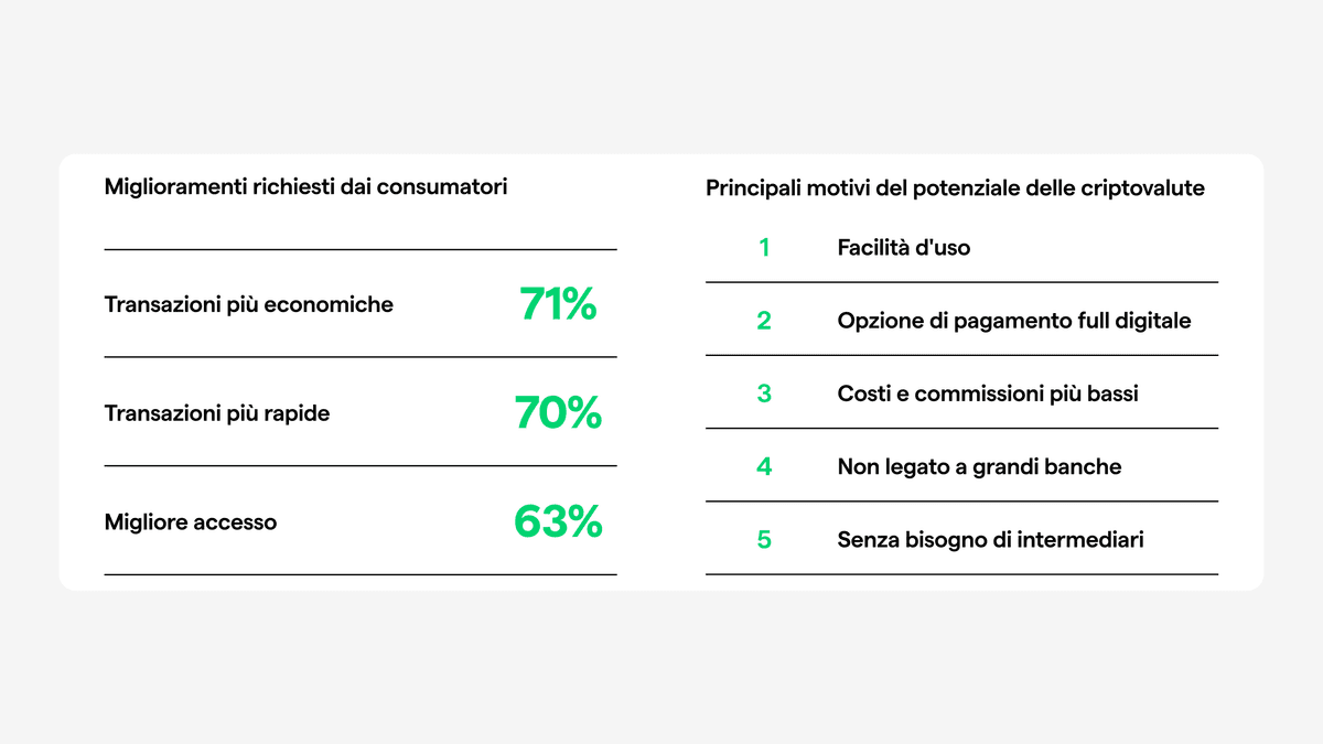 bonifici internazionali con le criptovalute b2b