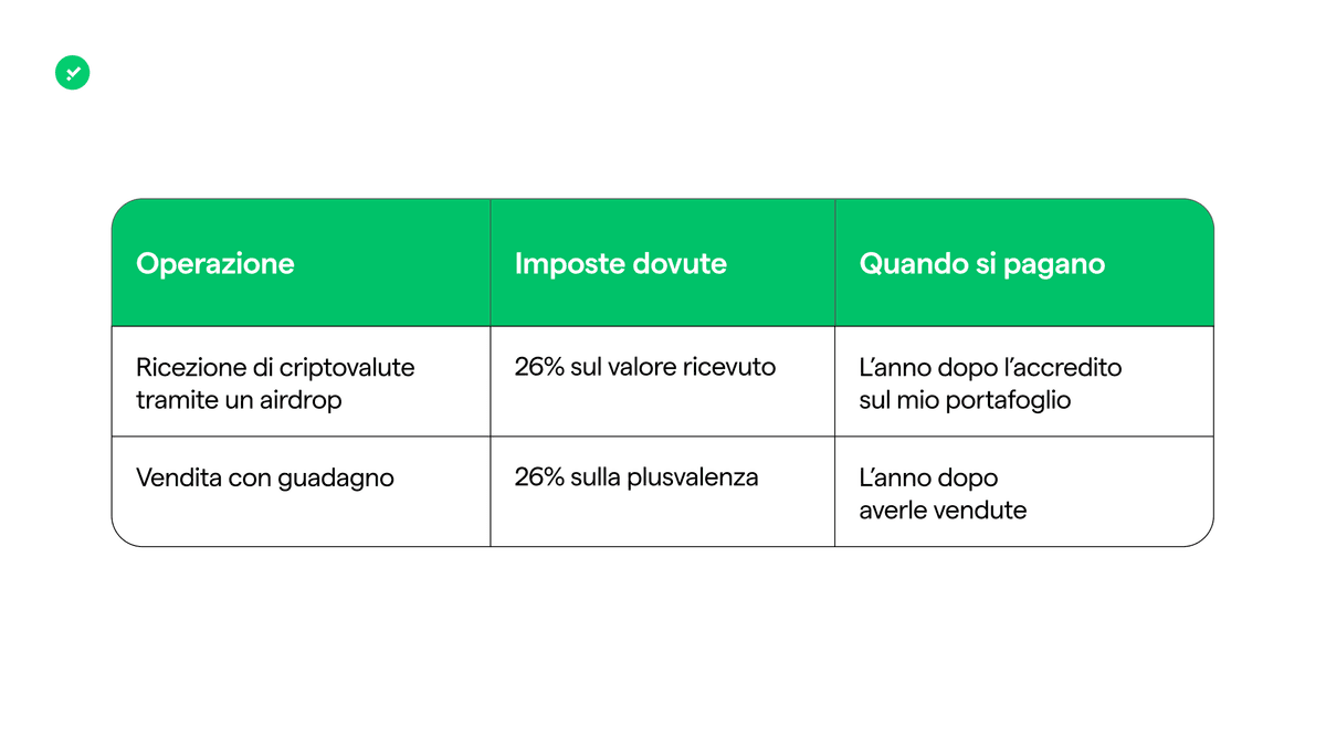 airdrop crypto imposte 2025