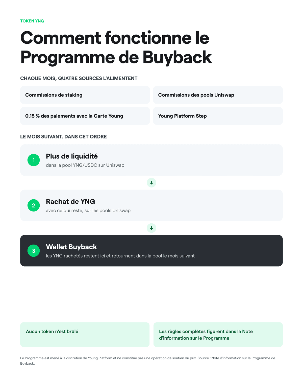 Comment fonctionne le Programme de Buyback