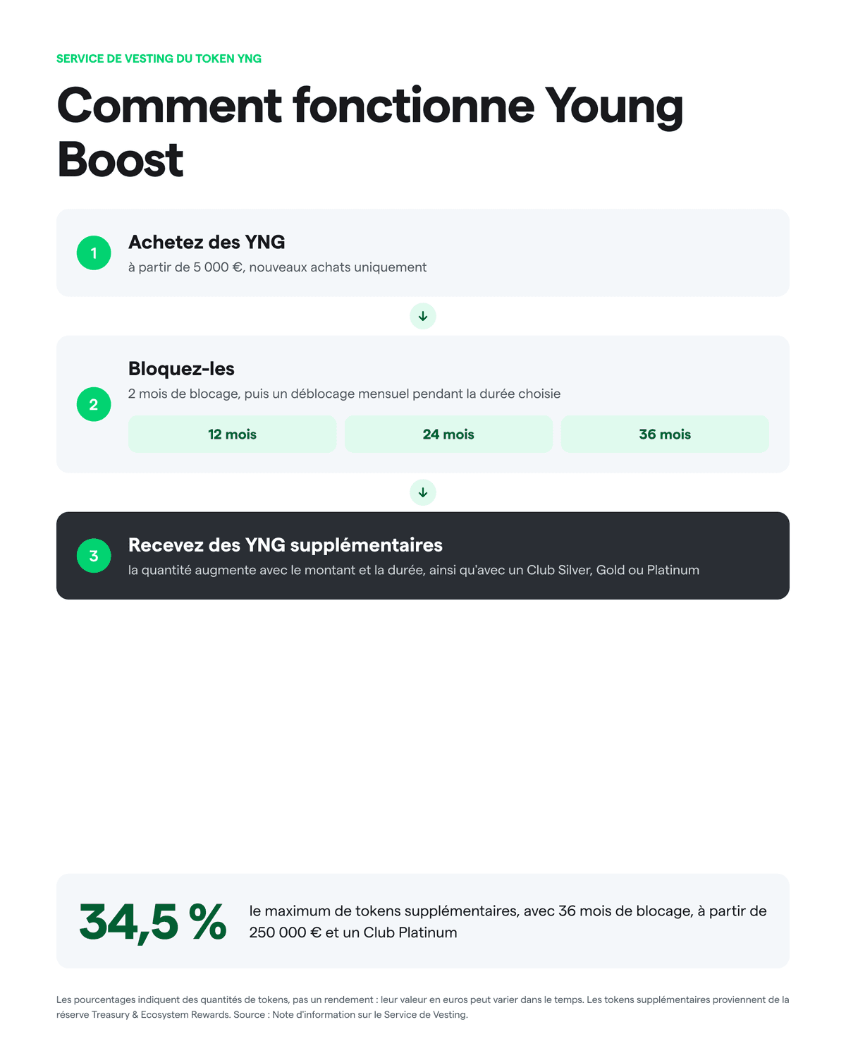 Comment fonctionne Young Boost