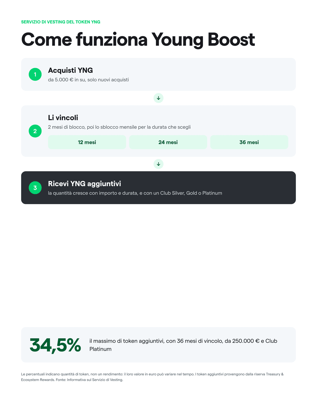 Come funziona Young Boost